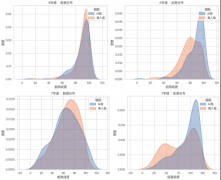 用数据去查验AI讲授的实