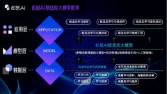 使得学生获取的教育资本具有庞大的